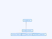 La Prehistoria Concept Map